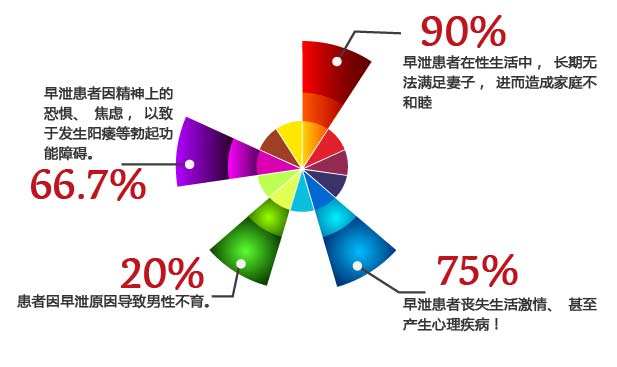 早泄的危害有哪些？如何预防早泄？